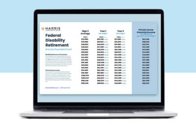 Federal Disability Retirement Annuity Payment Chart