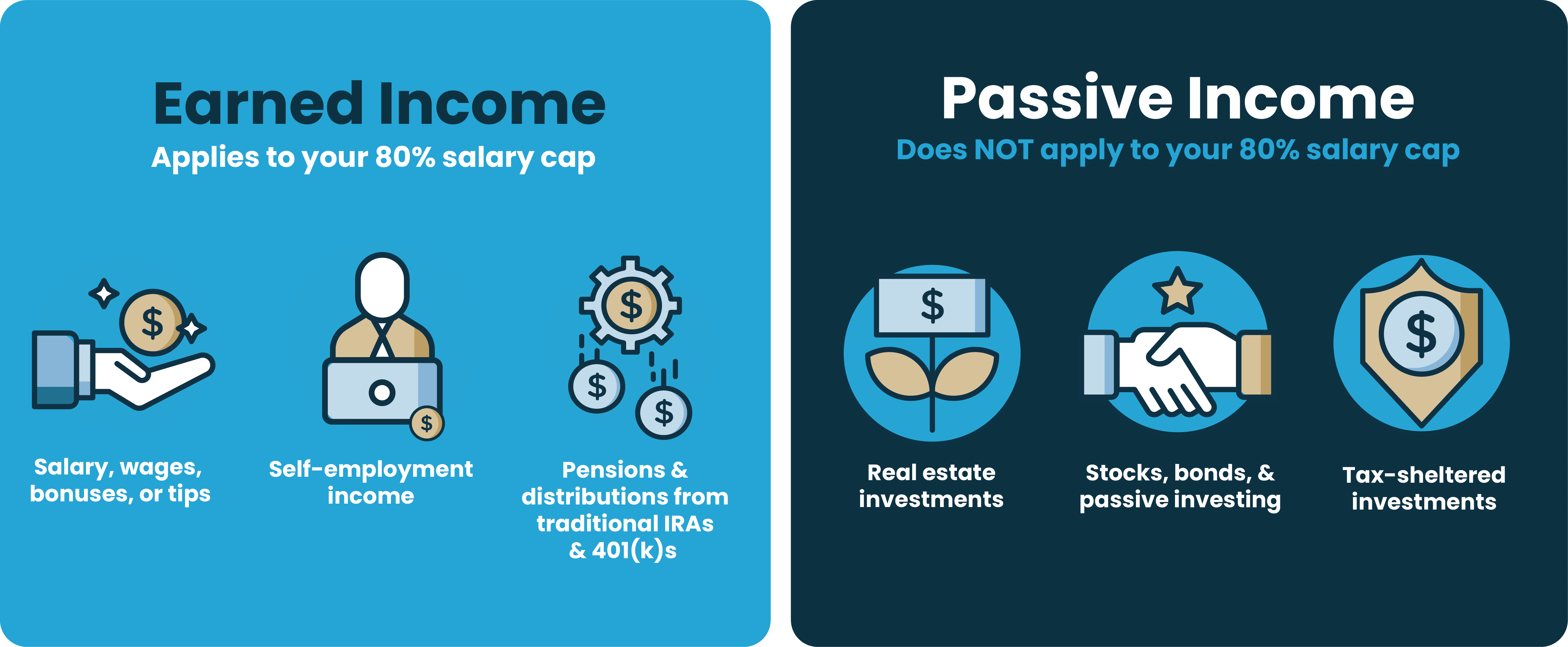 Earned vs. Passive Income