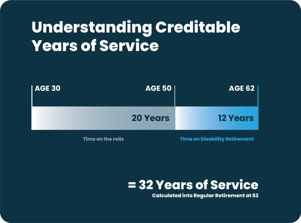 creditable years of service chart