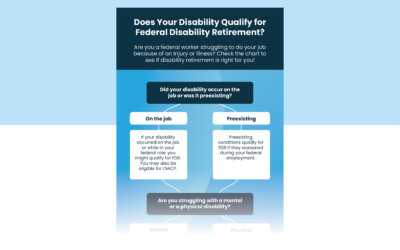 Does Your Condition Qualify for Federal Disability Retirement | Infographic