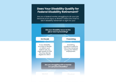 Does Your Condition Qualify for Federal Disability Retirement | Infographic